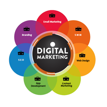 Top Digital Marketing Courses